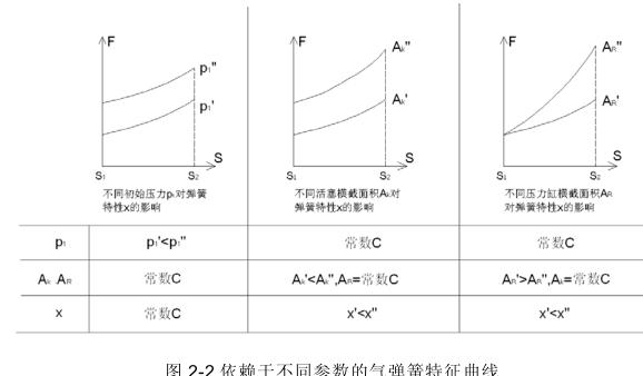 氣彈簧高低溫疲勞試驗(yàn)方法與裝置開(kāi)發(fā)研究