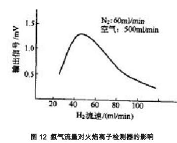 氣彈簧高低溫疲勞試驗(yàn)方法與裝置開(kāi)發(fā)研究