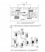 等離子電解的物理化學(xué)基礎(chǔ)闡述