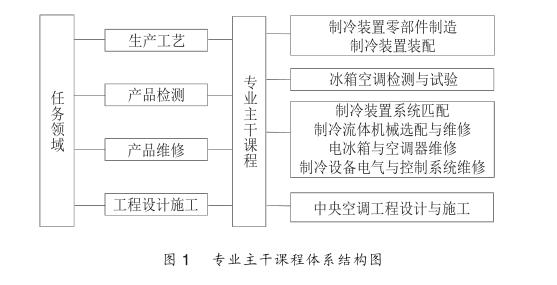 冰箱空調(diào)檢測(cè)研究