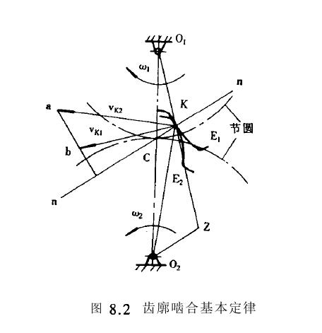 縱觀齒輪機(jī)構(gòu)特點