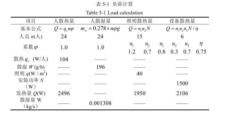 恒溫恒濕空調(diào)系統(tǒng)節(jié)能分析