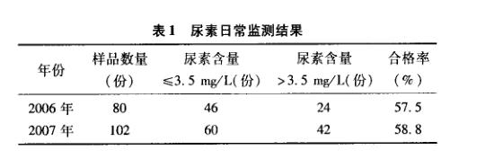 催化一臭氧在游泳池水質(zhì)處理應(yīng)用