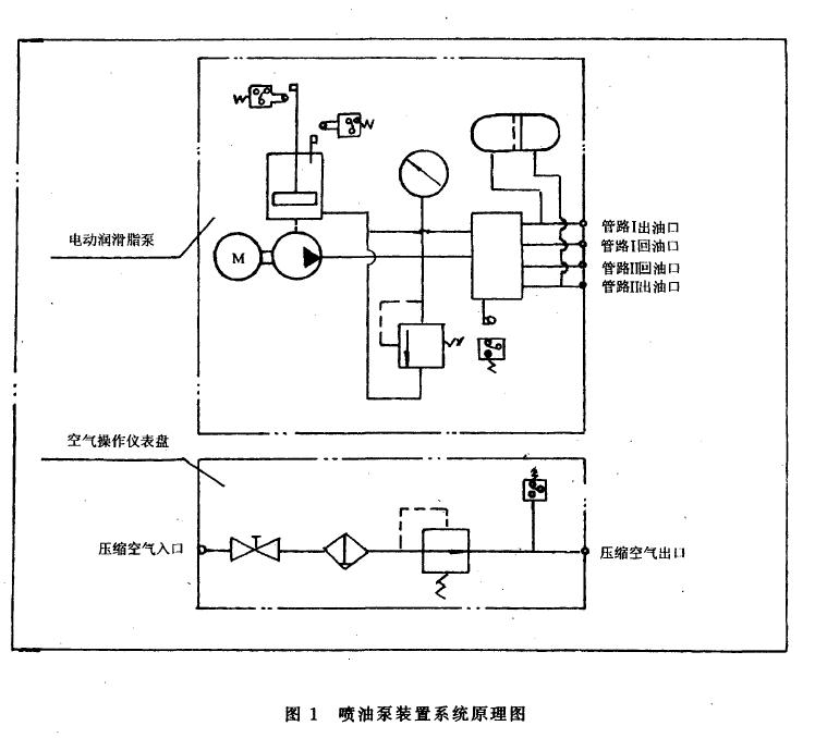 噴油泵裝置系統(tǒng)原理見圖1