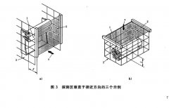  正航儀器計算最小距離計算的通用公式