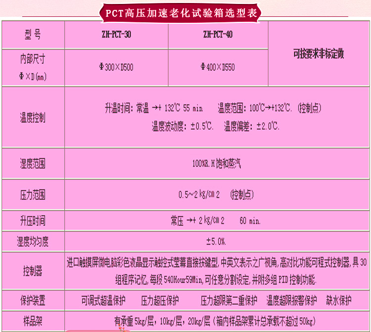 pct高壓加速老化試驗(yàn)箱選型表