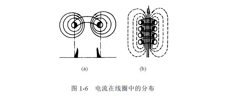 電磁感應加熱技術(shù)分析