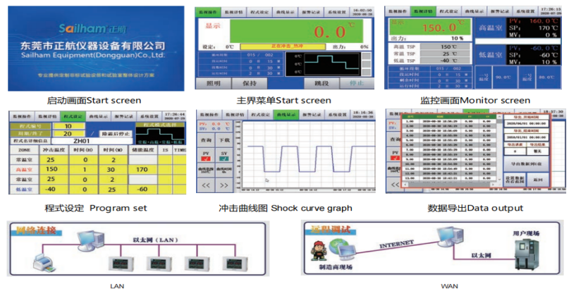 正航自主開發(fā)：冷熱沖擊箱控制系統(tǒng)